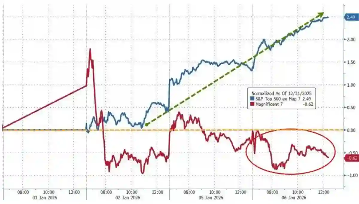 Grafik Berita Ekonomi Global 2026 dan pasar saham